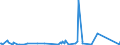 KN 85291069 /Exporte /Einheit = Preise (Euro/Tonne) /Partnerland: Sudan /Meldeland: Eur27_2020 /85291069:Antennen (Ausg. Innen- und Außenantennen für Rundfunk- und Fernsehempfang Sowie Teleskop- und Stabantennen für Taschen-, Koffer- und Kraftfahrzeugempfangsgeräte)