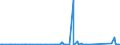 KN 85291069 /Exporte /Einheit = Preise (Euro/Tonne) /Partnerland: Tschad /Meldeland: Eur27_2020 /85291069:Antennen (Ausg. Innen- und Außenantennen für Rundfunk- und Fernsehempfang Sowie Teleskop- und Stabantennen für Taschen-, Koffer- und Kraftfahrzeugempfangsgeräte)