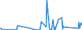 KN 85291069 /Exporte /Einheit = Preise (Euro/Tonne) /Partnerland: Burundi /Meldeland: Eur27_2020 /85291069:Antennen (Ausg. Innen- und Außenantennen für Rundfunk- und Fernsehempfang Sowie Teleskop- und Stabantennen für Taschen-, Koffer- und Kraftfahrzeugempfangsgeräte)