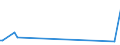 KN 85291080 /Exporte /Einheit = Preise (Euro/Tonne) /Partnerland: Sudan /Meldeland: Eur27_2020 /85291080:Filter und Weichen, für Antennen