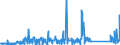 KN 85291095 /Exporte /Einheit = Preise (Euro/Tonne) /Partnerland: Estland /Meldeland: Eur27_2020 /85291095:Antennenreflektoren und Andere Teile, die Erkennbar mit Antennen Oder Antennenreflektoren Verwendet Werden, A.n.g. (Ausg. Filter und Weichen für Antennen)