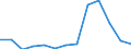 KN 85299020 /Exporte /Einheit = Preise (Euro/Tonne) /Partnerland: Ver.koenigreich(Ohne Nordirland) /Meldeland: Eur27_2020 /85299020:Teile, Erkennbar Ausschließlich Oder Hauptsächlich für Sendegeräte mit Eingebautem Empfangsgerät für den Rundfunk Oder das Fernsehen, für Digitale Fotoapparate, Computermonitore und Computerprojektoren, A.n.g.