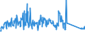 KN 85299020 /Exporte /Einheit = Preise (Euro/Tonne) /Partnerland: Finnland /Meldeland: Eur27_2020 /85299020:Teile, Erkennbar Ausschließlich Oder Hauptsächlich für Sendegeräte mit Eingebautem Empfangsgerät für den Rundfunk Oder das Fernsehen, für Digitale Fotoapparate, Computermonitore und Computerprojektoren, A.n.g.