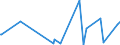 KN 85299020 /Exporte /Einheit = Preise (Euro/Tonne) /Partnerland: Turkmenistan /Meldeland: Eur27_2020 /85299020:Teile, Erkennbar Ausschließlich Oder Hauptsächlich für Sendegeräte mit Eingebautem Empfangsgerät für den Rundfunk Oder das Fernsehen, für Digitale Fotoapparate, Computermonitore und Computerprojektoren, A.n.g.