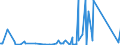 KN 85299020 /Exporte /Einheit = Preise (Euro/Tonne) /Partnerland: Togo /Meldeland: Eur27_2020 /85299020:Teile, Erkennbar Ausschließlich Oder Hauptsächlich für Sendegeräte mit Eingebautem Empfangsgerät für den Rundfunk Oder das Fernsehen, für Digitale Fotoapparate, Computermonitore und Computerprojektoren, A.n.g.