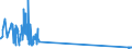 KN 85299040 /Exporte /Einheit = Preise (Euro/Tonne) /Partnerland: Luxemburg /Meldeland: Eur27_2020 /85299040:Möbel und Gehäuse, für Sende- und Empfangsgeräte für den Rundfunk Oder das Fernsehen, Fernsehkameras, Digitale Fotoapparate, Videokameraaufnahmegeräte, für Funkmess-, Funknavigations- und Funkfernsteuergeräte Sowie für Monitore und Projektoren, A.n.g.