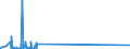 KN 85299040 /Exporte /Einheit = Preise (Euro/Tonne) /Partnerland: Ceuta /Meldeland: Eur15 /85299040:Möbel und Gehäuse, für Sende- und Empfangsgeräte für den Rundfunk Oder das Fernsehen, Fernsehkameras, Digitale Fotoapparate, Videokameraaufnahmegeräte, für Funkmess-, Funknavigations- und Funkfernsteuergeräte Sowie für Monitore und Projektoren, A.n.g.