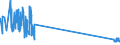 KN 85299040 /Exporte /Einheit = Preise (Euro/Tonne) /Partnerland: Oesterreich /Meldeland: Eur27_2020 /85299040:Möbel und Gehäuse, für Sende- und Empfangsgeräte für den Rundfunk Oder das Fernsehen, Fernsehkameras, Digitale Fotoapparate, Videokameraaufnahmegeräte, für Funkmess-, Funknavigations- und Funkfernsteuergeräte Sowie für Monitore und Projektoren, A.n.g.