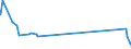 KN 85299040 /Exporte /Einheit = Preise (Euro/Tonne) /Partnerland: Faeroeer Inseln /Meldeland: Eur27_2020 /85299040:Möbel und Gehäuse, für Sende- und Empfangsgeräte für den Rundfunk Oder das Fernsehen, Fernsehkameras, Digitale Fotoapparate, Videokameraaufnahmegeräte, für Funkmess-, Funknavigations- und Funkfernsteuergeräte Sowie für Monitore und Projektoren, A.n.g.