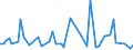 KN 85299040 /Exporte /Einheit = Preise (Euro/Tonne) /Partnerland: Tschad /Meldeland: Eur15 /85299040:Möbel und Gehäuse, für Sende- und Empfangsgeräte für den Rundfunk Oder das Fernsehen, Fernsehkameras, Digitale Fotoapparate, Videokameraaufnahmegeräte, für Funkmess-, Funknavigations- und Funkfernsteuergeräte Sowie für Monitore und Projektoren, A.n.g.