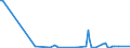 KN 85299040 /Exporte /Einheit = Preise (Euro/Tonne) /Partnerland: Burundi /Meldeland: Eur15 /85299040:Möbel und Gehäuse, für Sende- und Empfangsgeräte für den Rundfunk Oder das Fernsehen, Fernsehkameras, Digitale Fotoapparate, Videokameraaufnahmegeräte, für Funkmess-, Funknavigations- und Funkfernsteuergeräte Sowie für Monitore und Projektoren, A.n.g.