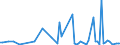 KN 85299040 /Exporte /Einheit = Preise (Euro/Tonne) /Partnerland: Aethiopien /Meldeland: Eur15 /85299040:Möbel und Gehäuse, für Sende- und Empfangsgeräte für den Rundfunk Oder das Fernsehen, Fernsehkameras, Digitale Fotoapparate, Videokameraaufnahmegeräte, für Funkmess-, Funknavigations- und Funkfernsteuergeräte Sowie für Monitore und Projektoren, A.n.g.