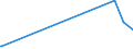 KN 85299049 /Exporte /Einheit = Preise (Euro/Tonne) /Partnerland: Liechtenstein /Meldeland: Europäische Union /85299049:Möbel und Gehäuse aus Anderen Stoffen als Holz, für Sende- und Empfangsgeräte für den Rundfunk Oder das Fernsehen, Fernsehkameras, Digitale Fotoapparate, Videokameraaufnahmeapparate, für Funkmess-, Funknavigations- und Funkfernsteuergeräte Sowie für Monitore und Projektoren, A.n.g.