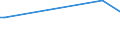 KN 85299049 /Exporte /Einheit = Preise (Euro/Tonne) /Partnerland: Niger /Meldeland: Europäische Union /85299049:Möbel und Gehäuse aus Anderen Stoffen als Holz, für Sende- und Empfangsgeräte für den Rundfunk Oder das Fernsehen, Fernsehkameras, Digitale Fotoapparate, Videokameraaufnahmeapparate, für Funkmess-, Funknavigations- und Funkfernsteuergeräte Sowie für Monitore und Projektoren, A.n.g.