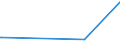 KN 85299049 /Exporte /Einheit = Preise (Euro/Tonne) /Partnerland: Tschad /Meldeland: Europäische Union /85299049:Möbel und Gehäuse aus Anderen Stoffen als Holz, für Sende- und Empfangsgeräte für den Rundfunk Oder das Fernsehen, Fernsehkameras, Digitale Fotoapparate, Videokameraaufnahmeapparate, für Funkmess-, Funknavigations- und Funkfernsteuergeräte Sowie für Monitore und Projektoren, A.n.g.