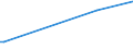 KN 85299049 /Exporte /Einheit = Preise (Euro/Tonne) /Partnerland: Guinea-biss. /Meldeland: Europäische Union /85299049:Möbel und Gehäuse aus Anderen Stoffen als Holz, für Sende- und Empfangsgeräte für den Rundfunk Oder das Fernsehen, Fernsehkameras, Digitale Fotoapparate, Videokameraaufnahmeapparate, für Funkmess-, Funknavigations- und Funkfernsteuergeräte Sowie für Monitore und Projektoren, A.n.g.