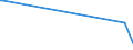 KN 85299049 /Exporte /Einheit = Preise (Euro/Tonne) /Partnerland: Guinea /Meldeland: Europäische Union /85299049:Möbel und Gehäuse aus Anderen Stoffen als Holz, für Sende- und Empfangsgeräte für den Rundfunk Oder das Fernsehen, Fernsehkameras, Digitale Fotoapparate, Videokameraaufnahmeapparate, für Funkmess-, Funknavigations- und Funkfernsteuergeräte Sowie für Monitore und Projektoren, A.n.g.