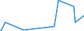 KN 85299049 /Exporte /Einheit = Preise (Euro/Tonne) /Partnerland: Dem. Rep. Kongo /Meldeland: Eur27_2020 /85299049:Möbel und Gehäuse aus Anderen Stoffen als Holz, für Sende- und Empfangsgeräte für den Rundfunk Oder das Fernsehen, Fernsehkameras, Digitale Fotoapparate, Videokameraaufnahmeapparate, für Funkmess-, Funknavigations- und Funkfernsteuergeräte Sowie für Monitore und Projektoren, A.n.g.