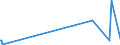 KN 85299049 /Exporte /Einheit = Preise (Euro/Tonne) /Partnerland: Ruanda /Meldeland: Europäische Union /85299049:Möbel und Gehäuse aus Anderen Stoffen als Holz, für Sende- und Empfangsgeräte für den Rundfunk Oder das Fernsehen, Fernsehkameras, Digitale Fotoapparate, Videokameraaufnahmeapparate, für Funkmess-, Funknavigations- und Funkfernsteuergeräte Sowie für Monitore und Projektoren, A.n.g.