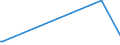 KN 85299049 /Exporte /Einheit = Preise (Euro/Tonne) /Partnerland: Burundi /Meldeland: Europäische Union /85299049:Möbel und Gehäuse aus Anderen Stoffen als Holz, für Sende- und Empfangsgeräte für den Rundfunk Oder das Fernsehen, Fernsehkameras, Digitale Fotoapparate, Videokameraaufnahmeapparate, für Funkmess-, Funknavigations- und Funkfernsteuergeräte Sowie für Monitore und Projektoren, A.n.g.