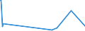 KN 85299049 /Exporte /Einheit = Preise (Euro/Tonne) /Partnerland: Aethiopien /Meldeland: Europäische Union /85299049:Möbel und Gehäuse aus Anderen Stoffen als Holz, für Sende- und Empfangsgeräte für den Rundfunk Oder das Fernsehen, Fernsehkameras, Digitale Fotoapparate, Videokameraaufnahmeapparate, für Funkmess-, Funknavigations- und Funkfernsteuergeräte Sowie für Monitore und Projektoren, A.n.g.