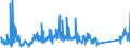 KN 85299065 /Exporte /Einheit = Preise (Euro/Tonne) /Partnerland: Norwegen /Meldeland: Eur27_2020 /85299065:Baugruppen `zusammengesetzte Elektronische Schaltungen`, Erkennbar Ausschließlich Oder Hauptsächlich für Sende- und Empfangsgeräte für den Rundfunk Oder das Fernsehen, Fernsehkameras, Digitale Fotoapparate, Videokameraaufnahmeapparate, für Funkmess-, Funknavigations- und Funkfernsteuergeräte Sowie für Monitore und Projektoren, A.n.g.