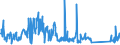 KN 85299065 /Exporte /Einheit = Preise (Euro/Tonne) /Partnerland: Schweden /Meldeland: Eur27_2020 /85299065:Baugruppen `zusammengesetzte Elektronische Schaltungen`, Erkennbar Ausschließlich Oder Hauptsächlich für Sende- und Empfangsgeräte für den Rundfunk Oder das Fernsehen, Fernsehkameras, Digitale Fotoapparate, Videokameraaufnahmeapparate, für Funkmess-, Funknavigations- und Funkfernsteuergeräte Sowie für Monitore und Projektoren, A.n.g.