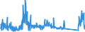 KN 85299065 /Exporte /Einheit = Preise (Euro/Tonne) /Partnerland: Finnland /Meldeland: Eur27_2020 /85299065:Baugruppen `zusammengesetzte Elektronische Schaltungen`, Erkennbar Ausschließlich Oder Hauptsächlich für Sende- und Empfangsgeräte für den Rundfunk Oder das Fernsehen, Fernsehkameras, Digitale Fotoapparate, Videokameraaufnahmeapparate, für Funkmess-, Funknavigations- und Funkfernsteuergeräte Sowie für Monitore und Projektoren, A.n.g.