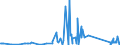 KN 85299065 /Exporte /Einheit = Preise (Euro/Tonne) /Partnerland: Faeroeer Inseln /Meldeland: Eur27_2020 /85299065:Baugruppen `zusammengesetzte Elektronische Schaltungen`, Erkennbar Ausschließlich Oder Hauptsächlich für Sende- und Empfangsgeräte für den Rundfunk Oder das Fernsehen, Fernsehkameras, Digitale Fotoapparate, Videokameraaufnahmeapparate, für Funkmess-, Funknavigations- und Funkfernsteuergeräte Sowie für Monitore und Projektoren, A.n.g.