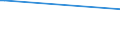 KN 85299065 /Exporte /Einheit = Preise (Euro/Tonne) /Partnerland: San Marino /Meldeland: Eur27_2020 /85299065:Baugruppen `zusammengesetzte Elektronische Schaltungen`, Erkennbar Ausschließlich Oder Hauptsächlich für Sende- und Empfangsgeräte für den Rundfunk Oder das Fernsehen, Fernsehkameras, Digitale Fotoapparate, Videokameraaufnahmeapparate, für Funkmess-, Funknavigations- und Funkfernsteuergeräte Sowie für Monitore und Projektoren, A.n.g.