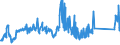 KN 85299065 /Exporte /Einheit = Preise (Euro/Tonne) /Partnerland: Polen /Meldeland: Eur27_2020 /85299065:Baugruppen `zusammengesetzte Elektronische Schaltungen`, Erkennbar Ausschließlich Oder Hauptsächlich für Sende- und Empfangsgeräte für den Rundfunk Oder das Fernsehen, Fernsehkameras, Digitale Fotoapparate, Videokameraaufnahmeapparate, für Funkmess-, Funknavigations- und Funkfernsteuergeräte Sowie für Monitore und Projektoren, A.n.g.