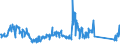 KN 85299065 /Exporte /Einheit = Preise (Euro/Tonne) /Partnerland: Tschechien /Meldeland: Eur27_2020 /85299065:Baugruppen `zusammengesetzte Elektronische Schaltungen`, Erkennbar Ausschließlich Oder Hauptsächlich für Sende- und Empfangsgeräte für den Rundfunk Oder das Fernsehen, Fernsehkameras, Digitale Fotoapparate, Videokameraaufnahmeapparate, für Funkmess-, Funknavigations- und Funkfernsteuergeräte Sowie für Monitore und Projektoren, A.n.g.