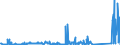 KN 85299065 /Exporte /Einheit = Preise (Euro/Tonne) /Partnerland: Ukraine /Meldeland: Eur27_2020 /85299065:Baugruppen `zusammengesetzte Elektronische Schaltungen`, Erkennbar Ausschließlich Oder Hauptsächlich für Sende- und Empfangsgeräte für den Rundfunk Oder das Fernsehen, Fernsehkameras, Digitale Fotoapparate, Videokameraaufnahmeapparate, für Funkmess-, Funknavigations- und Funkfernsteuergeräte Sowie für Monitore und Projektoren, A.n.g.