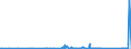 KN 85299065 /Exporte /Einheit = Preise (Euro/Tonne) /Partnerland: Moldau /Meldeland: Eur27_2020 /85299065:Baugruppen `zusammengesetzte Elektronische Schaltungen`, Erkennbar Ausschließlich Oder Hauptsächlich für Sende- und Empfangsgeräte für den Rundfunk Oder das Fernsehen, Fernsehkameras, Digitale Fotoapparate, Videokameraaufnahmeapparate, für Funkmess-, Funknavigations- und Funkfernsteuergeräte Sowie für Monitore und Projektoren, A.n.g.