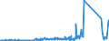 KN 85299065 /Exporte /Einheit = Preise (Euro/Tonne) /Partnerland: Russland /Meldeland: Eur27_2020 /85299065:Baugruppen `zusammengesetzte Elektronische Schaltungen`, Erkennbar Ausschließlich Oder Hauptsächlich für Sende- und Empfangsgeräte für den Rundfunk Oder das Fernsehen, Fernsehkameras, Digitale Fotoapparate, Videokameraaufnahmeapparate, für Funkmess-, Funknavigations- und Funkfernsteuergeräte Sowie für Monitore und Projektoren, A.n.g.