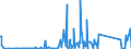 KN 85299065 /Exporte /Einheit = Preise (Euro/Tonne) /Partnerland: Aserbaidschan /Meldeland: Eur27_2020 /85299065:Baugruppen `zusammengesetzte Elektronische Schaltungen`, Erkennbar Ausschließlich Oder Hauptsächlich für Sende- und Empfangsgeräte für den Rundfunk Oder das Fernsehen, Fernsehkameras, Digitale Fotoapparate, Videokameraaufnahmeapparate, für Funkmess-, Funknavigations- und Funkfernsteuergeräte Sowie für Monitore und Projektoren, A.n.g.