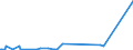 KN 85299065 /Exporte /Einheit = Preise (Euro/Tonne) /Partnerland: Turkmenistan /Meldeland: Eur27_2020 /85299065:Baugruppen `zusammengesetzte Elektronische Schaltungen`, Erkennbar Ausschließlich Oder Hauptsächlich für Sende- und Empfangsgeräte für den Rundfunk Oder das Fernsehen, Fernsehkameras, Digitale Fotoapparate, Videokameraaufnahmeapparate, für Funkmess-, Funknavigations- und Funkfernsteuergeräte Sowie für Monitore und Projektoren, A.n.g.