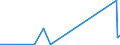 KN 85299065 /Exporte /Einheit = Preise (Euro/Tonne) /Partnerland: Kirgistan /Meldeland: Eur27_2020 /85299065:Baugruppen `zusammengesetzte Elektronische Schaltungen`, Erkennbar Ausschließlich Oder Hauptsächlich für Sende- und Empfangsgeräte für den Rundfunk Oder das Fernsehen, Fernsehkameras, Digitale Fotoapparate, Videokameraaufnahmeapparate, für Funkmess-, Funknavigations- und Funkfernsteuergeräte Sowie für Monitore und Projektoren, A.n.g.