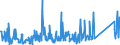 KN 85299065 /Exporte /Einheit = Preise (Euro/Tonne) /Partnerland: Kroatien /Meldeland: Eur27_2020 /85299065:Baugruppen `zusammengesetzte Elektronische Schaltungen`, Erkennbar Ausschließlich Oder Hauptsächlich für Sende- und Empfangsgeräte für den Rundfunk Oder das Fernsehen, Fernsehkameras, Digitale Fotoapparate, Videokameraaufnahmeapparate, für Funkmess-, Funknavigations- und Funkfernsteuergeräte Sowie für Monitore und Projektoren, A.n.g.