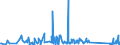 KN 85299065 /Exporte /Einheit = Preise (Euro/Tonne) /Partnerland: Bosn.-herzegowina /Meldeland: Eur27_2020 /85299065:Baugruppen `zusammengesetzte Elektronische Schaltungen`, Erkennbar Ausschließlich Oder Hauptsächlich für Sende- und Empfangsgeräte für den Rundfunk Oder das Fernsehen, Fernsehkameras, Digitale Fotoapparate, Videokameraaufnahmeapparate, für Funkmess-, Funknavigations- und Funkfernsteuergeräte Sowie für Monitore und Projektoren, A.n.g.