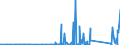 KN 85299065 /Exporte /Einheit = Preise (Euro/Tonne) /Partnerland: Algerien /Meldeland: Eur27_2020 /85299065:Baugruppen `zusammengesetzte Elektronische Schaltungen`, Erkennbar Ausschließlich Oder Hauptsächlich für Sende- und Empfangsgeräte für den Rundfunk Oder das Fernsehen, Fernsehkameras, Digitale Fotoapparate, Videokameraaufnahmeapparate, für Funkmess-, Funknavigations- und Funkfernsteuergeräte Sowie für Monitore und Projektoren, A.n.g.