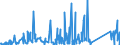 KN 85299065 /Exporte /Einheit = Preise (Euro/Tonne) /Partnerland: Tunesien /Meldeland: Eur27_2020 /85299065:Baugruppen `zusammengesetzte Elektronische Schaltungen`, Erkennbar Ausschließlich Oder Hauptsächlich für Sende- und Empfangsgeräte für den Rundfunk Oder das Fernsehen, Fernsehkameras, Digitale Fotoapparate, Videokameraaufnahmeapparate, für Funkmess-, Funknavigations- und Funkfernsteuergeräte Sowie für Monitore und Projektoren, A.n.g.