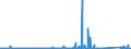 KN 85299065 /Exporte /Einheit = Preise (Euro/Tonne) /Partnerland: Aegypten /Meldeland: Eur27_2020 /85299065:Baugruppen `zusammengesetzte Elektronische Schaltungen`, Erkennbar Ausschließlich Oder Hauptsächlich für Sende- und Empfangsgeräte für den Rundfunk Oder das Fernsehen, Fernsehkameras, Digitale Fotoapparate, Videokameraaufnahmeapparate, für Funkmess-, Funknavigations- und Funkfernsteuergeräte Sowie für Monitore und Projektoren, A.n.g.