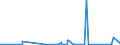 KN 85299065 /Exporte /Einheit = Preise (Euro/Tonne) /Partnerland: Mauretanien /Meldeland: Eur27_2020 /85299065:Baugruppen `zusammengesetzte Elektronische Schaltungen`, Erkennbar Ausschließlich Oder Hauptsächlich für Sende- und Empfangsgeräte für den Rundfunk Oder das Fernsehen, Fernsehkameras, Digitale Fotoapparate, Videokameraaufnahmeapparate, für Funkmess-, Funknavigations- und Funkfernsteuergeräte Sowie für Monitore und Projektoren, A.n.g.