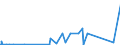 KN 85299065 /Exporte /Einheit = Preise (Euro/Tonne) /Partnerland: Tschad /Meldeland: Eur27_2020 /85299065:Baugruppen `zusammengesetzte Elektronische Schaltungen`, Erkennbar Ausschließlich Oder Hauptsächlich für Sende- und Empfangsgeräte für den Rundfunk Oder das Fernsehen, Fernsehkameras, Digitale Fotoapparate, Videokameraaufnahmeapparate, für Funkmess-, Funknavigations- und Funkfernsteuergeräte Sowie für Monitore und Projektoren, A.n.g.