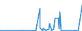 KN 85299065 /Exporte /Einheit = Preise (Euro/Tonne) /Partnerland: Kap Verde /Meldeland: Eur27_2020 /85299065:Baugruppen `zusammengesetzte Elektronische Schaltungen`, Erkennbar Ausschließlich Oder Hauptsächlich für Sende- und Empfangsgeräte für den Rundfunk Oder das Fernsehen, Fernsehkameras, Digitale Fotoapparate, Videokameraaufnahmeapparate, für Funkmess-, Funknavigations- und Funkfernsteuergeräte Sowie für Monitore und Projektoren, A.n.g.