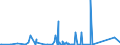 KN 85299065 /Exporte /Einheit = Preise (Euro/Tonne) /Partnerland: Senegal /Meldeland: Eur27_2020 /85299065:Baugruppen `zusammengesetzte Elektronische Schaltungen`, Erkennbar Ausschließlich Oder Hauptsächlich für Sende- und Empfangsgeräte für den Rundfunk Oder das Fernsehen, Fernsehkameras, Digitale Fotoapparate, Videokameraaufnahmeapparate, für Funkmess-, Funknavigations- und Funkfernsteuergeräte Sowie für Monitore und Projektoren, A.n.g.