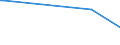 KN 85299065 /Exporte /Einheit = Preise (Euro/Tonne) /Partnerland: Guinea-biss. /Meldeland: Eur27_2020 /85299065:Baugruppen `zusammengesetzte Elektronische Schaltungen`, Erkennbar Ausschließlich Oder Hauptsächlich für Sende- und Empfangsgeräte für den Rundfunk Oder das Fernsehen, Fernsehkameras, Digitale Fotoapparate, Videokameraaufnahmeapparate, für Funkmess-, Funknavigations- und Funkfernsteuergeräte Sowie für Monitore und Projektoren, A.n.g.