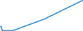 KN 85299065 /Exporte /Einheit = Preise (Euro/Tonne) /Partnerland: Sierra Leone /Meldeland: Eur27_2020 /85299065:Baugruppen `zusammengesetzte Elektronische Schaltungen`, Erkennbar Ausschließlich Oder Hauptsächlich für Sende- und Empfangsgeräte für den Rundfunk Oder das Fernsehen, Fernsehkameras, Digitale Fotoapparate, Videokameraaufnahmeapparate, für Funkmess-, Funknavigations- und Funkfernsteuergeräte Sowie für Monitore und Projektoren, A.n.g.