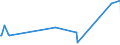 KN 85299065 /Exporte /Einheit = Preise (Euro/Tonne) /Partnerland: Liberia /Meldeland: Eur27_2020 /85299065:Baugruppen `zusammengesetzte Elektronische Schaltungen`, Erkennbar Ausschließlich Oder Hauptsächlich für Sende- und Empfangsgeräte für den Rundfunk Oder das Fernsehen, Fernsehkameras, Digitale Fotoapparate, Videokameraaufnahmeapparate, für Funkmess-, Funknavigations- und Funkfernsteuergeräte Sowie für Monitore und Projektoren, A.n.g.